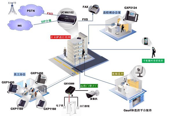 電話交換系統(tǒng)在樓宇自動(dòng)化中的應(yīng)用！