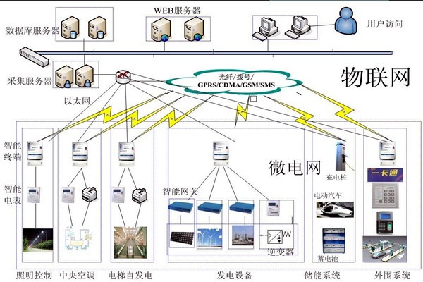 當代醫療機構樓宇自控需完善的重點系統有哪些？