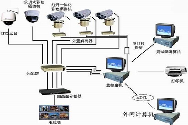 樓宇自控系統主要的功能模塊！