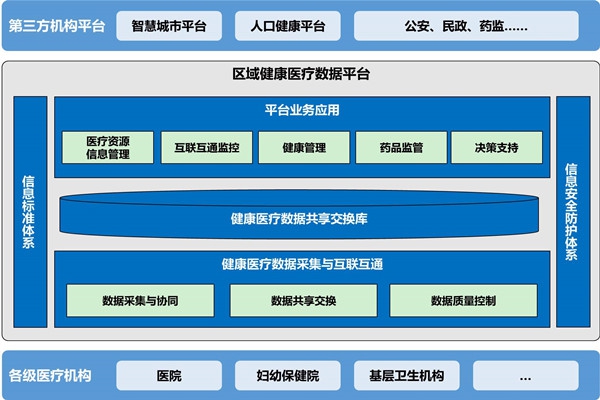 樓宇自動化助力醫院無紙化就診！