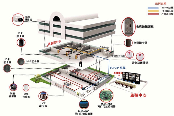 如何確定樓宇智能化系統(tǒng)設(shè)計(jì)方案？