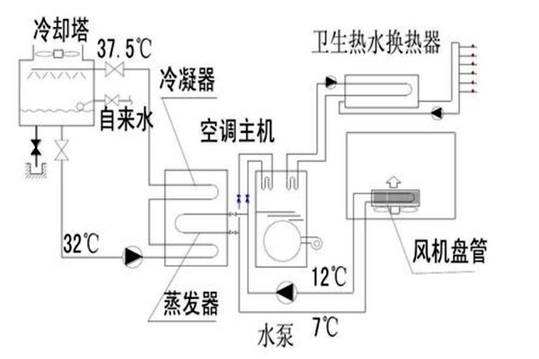 樓宇自動(dòng)化設(shè)計(jì)規(guī)劃的技術(shù)要點(diǎn)！