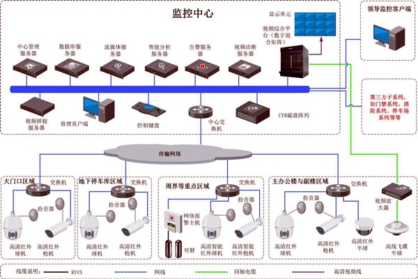 樓宇智能化的兩大安全性系統！