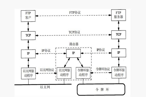 樓宇智能化系統(tǒng)構(gòu)建TCP/IP網(wǎng)絡互連通信協(xié)議！