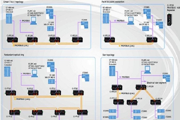 智能樓宇自控系統現場總線的體系結構！
