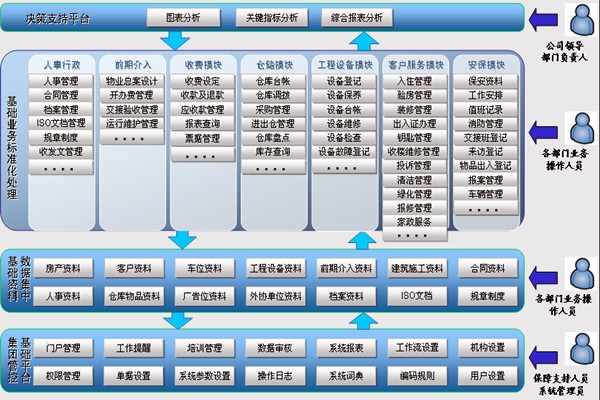 樓宇智能化系統讓物業管理更舒心！