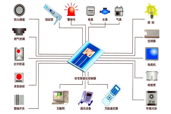 樓宇自動化技術在設備故障檢測方面的應用！