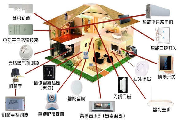 智能家居系統是如何落實樓宇智能化的？