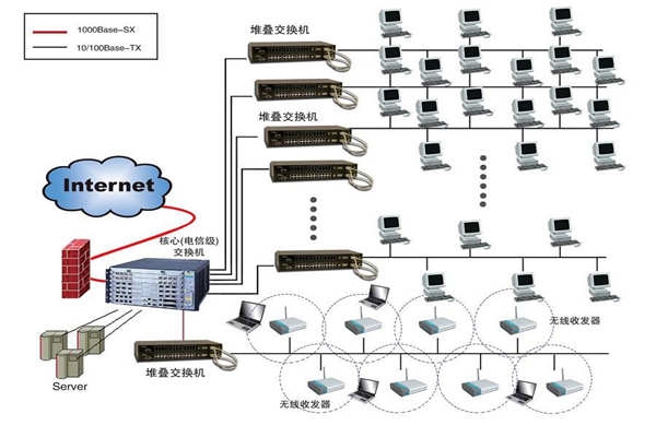 智能樓宇建設為何要實施綜合布線系統？