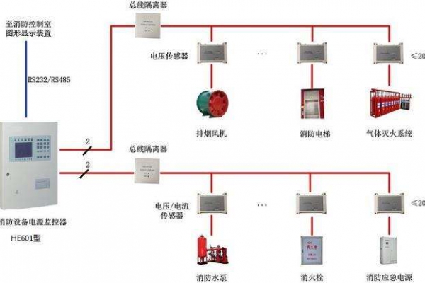 電氣火災(zāi)監(jiān)控系統(tǒng)解決方案！