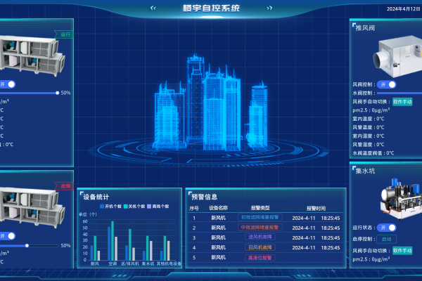 樓宇空調自控系統