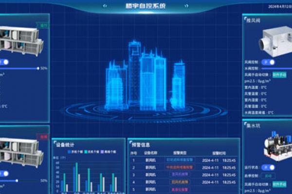 系統智能化：改變世界的未來