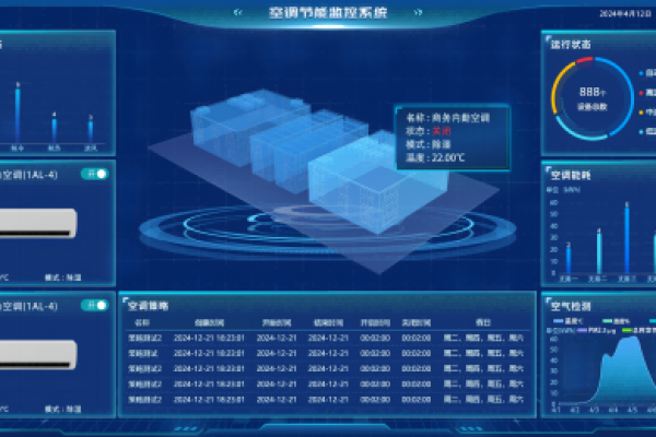 空調監控系統樓宇自控