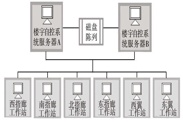 樓宇自動化系統的服務器需要具備哪些條件？