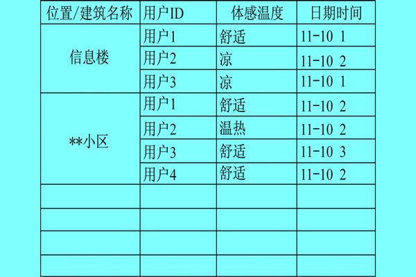 樓宇自控系統(tǒng)利用體感溫度實(shí)現(xiàn)智能化？