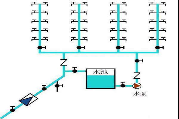 樓宇自控生活給水系統是如何運作的？