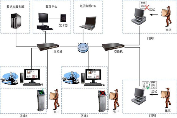 為什么說樓宇自控是現代化的樓宇建設技術？