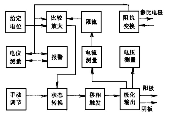 樓宇智能化系統(tǒng)的電位設(shè)計和能源消耗策略(圖1)