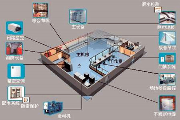 樓宇自控如何強勢登入建筑領域？