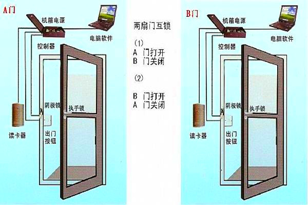 周海冰教你規(guī)劃好智能樓宇自控系統(tǒng)的門禁！