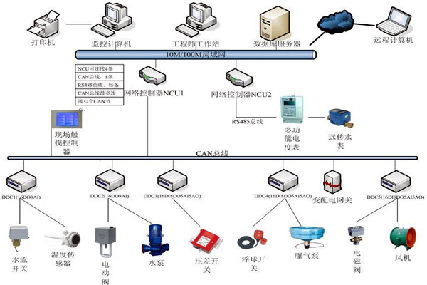 劉賓雁認為：樓宇自控技術能整合信息，提高效率！