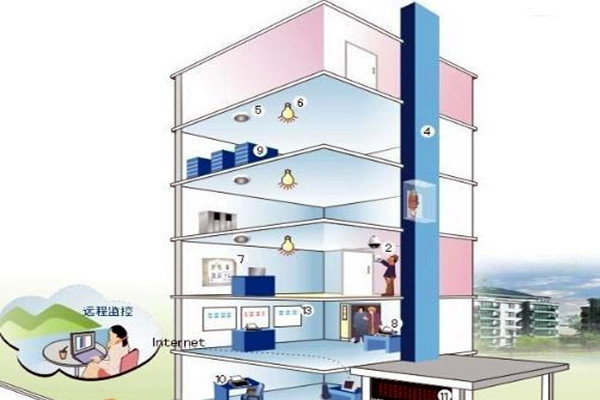 樓宇自控相關子系統具備哪些作用？