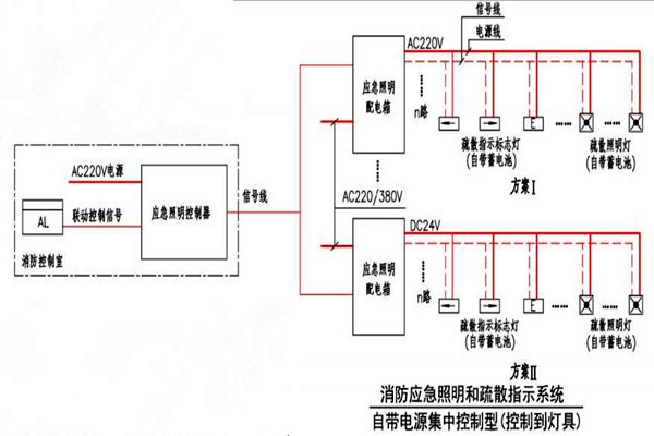 黃士翰簡要辨析樓宇自控系統(tǒng)！