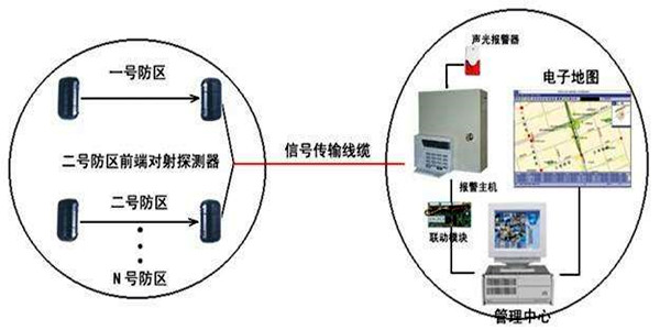 安全第一，智能樓宇控制系統安防報警功能概述！