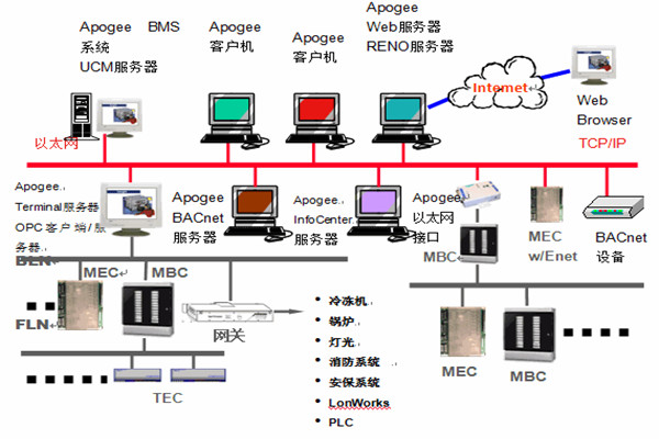 樓宇智能化系統(tǒng)安防工程的管理建議！