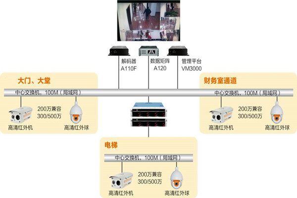 樓宇自動化系統如何實時監控？