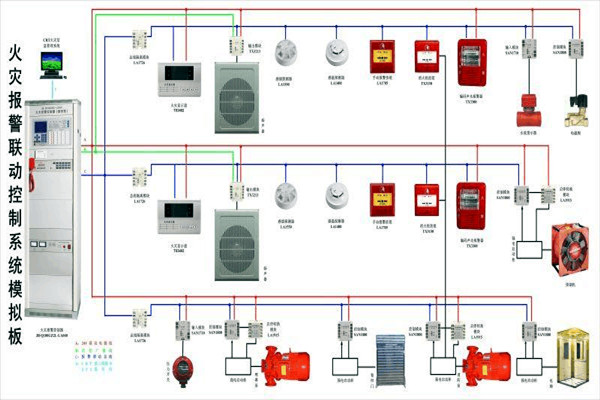 防火警報系統(tǒng)在樓宇控制中的構成！