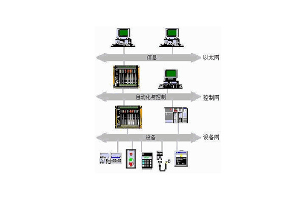 樓宇自動化系統的出現實現了對樓宇的有效控制！