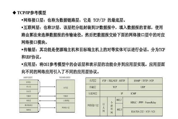 不要忘記TCP/IP協議才是樓宇自控系統的核心基礎！