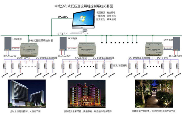 智能樓宇自控系統照明設計進行中！(圖1)