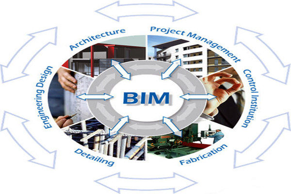 樓宇自控與BIM信息技術(shù)之間的阻礙是什么？