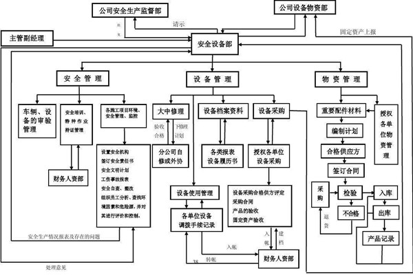 從集成的層次上看智能樓宇控制系統！