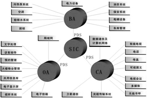 樓宇控制系統(tǒng)是什么意思？有什么特點？