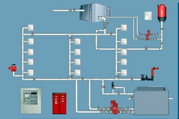 樓宇自控領(lǐng)域，如何設(shè)計好消防系統(tǒng)？