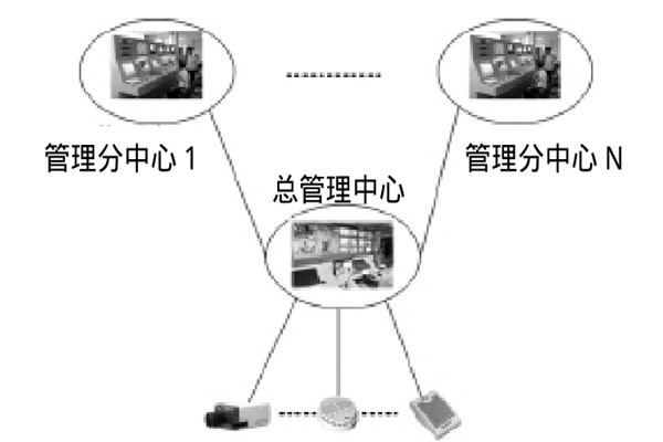 大型樓宇樓宇智能化系統(tǒng)的研發(fā)思路！