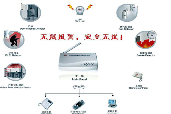 樓宇智能化的兩大安全性系統！