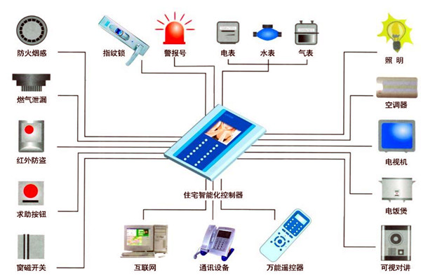 樓宇自動化人員專業(yè)化的技能提升有技巧！