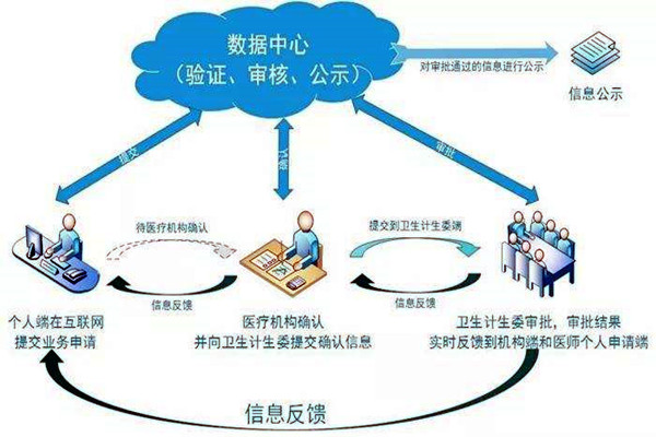 醫療機構功能特殊，樓宇自控系統如何部署？