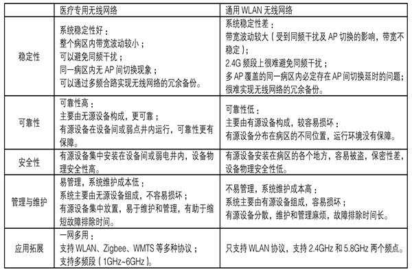 醫療機構功能特殊，樓宇自控系統如何部署？