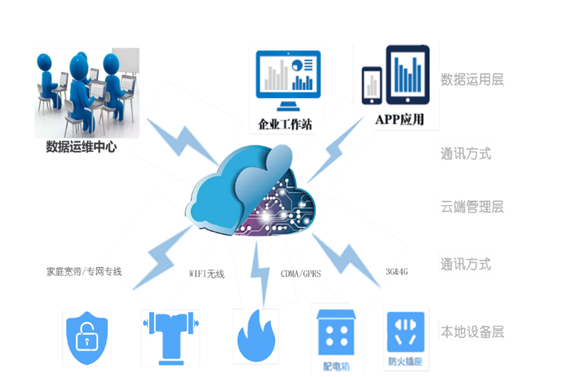 智慧用電系統(圖1)