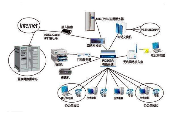 智能樓宇控制系統的線路設計方略！