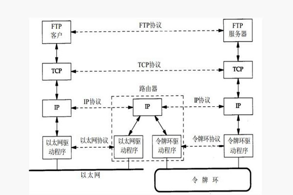 樓宇智能化系統構建TCP/IP網絡互連通信協議！