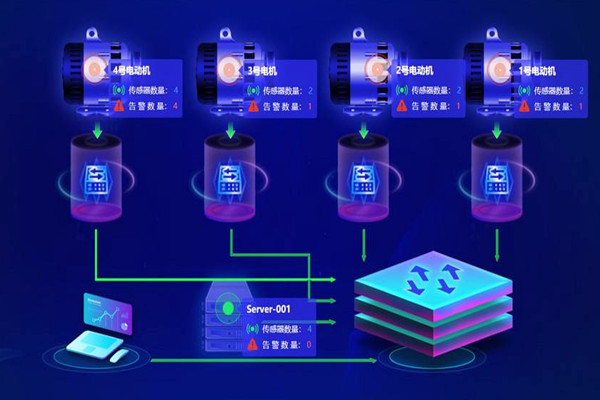 樓宇自動化系統應用的兩大主要影響因素！