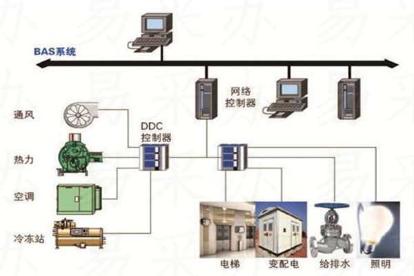 樓宇自控系統可選用哪種技術？(圖1)