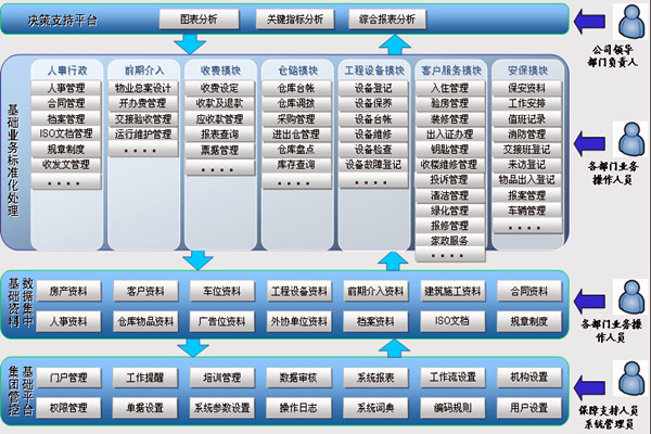 樓宇智能化系統讓物業管理更舒心！(圖1)