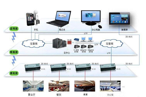 樓宇智能化系統應用的界面管理和進度管理！(圖1)